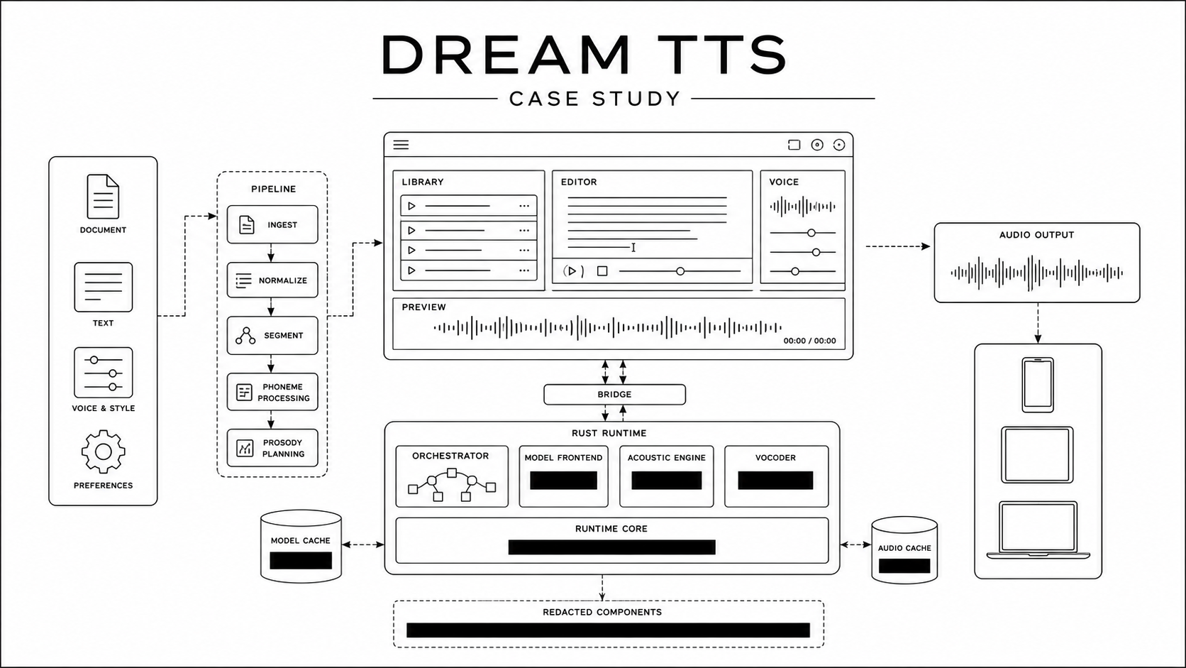 Dream TTS: A Quiet Case Study in Local Speech