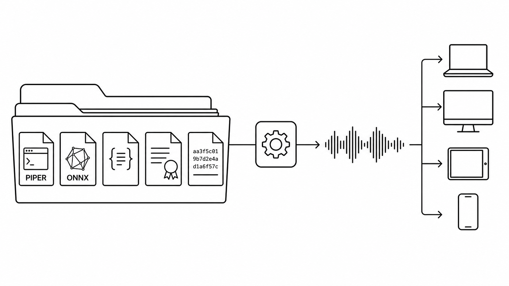 Ship Your First Local Voice with Piper, Then Make It Boring